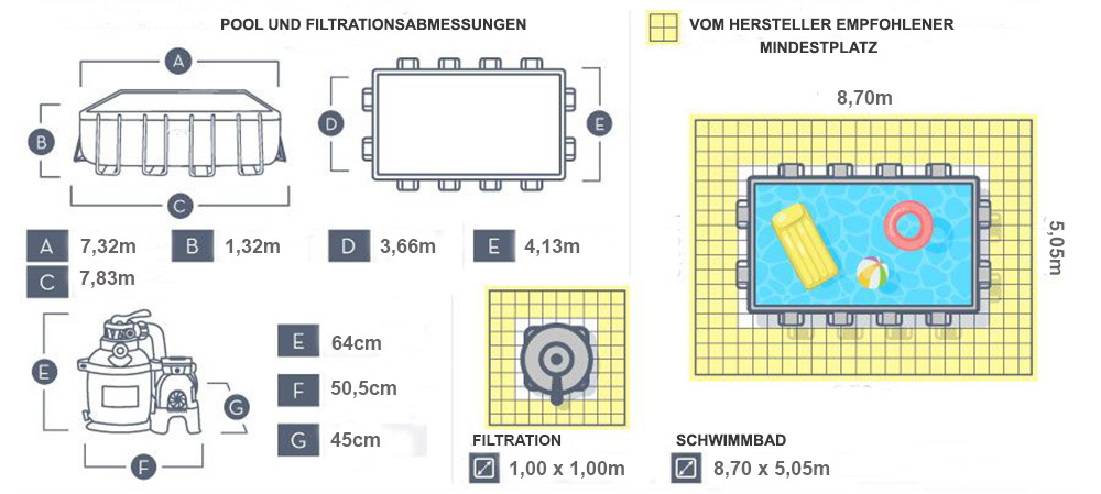 Abmessungen 7.32 x 3.66 x 1.32m