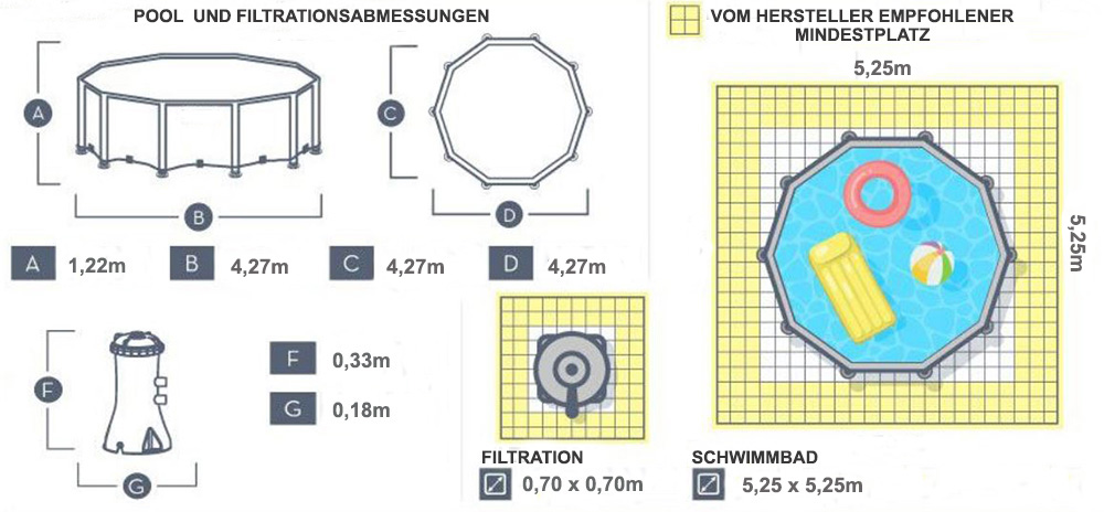 dimensions 4,27 x 1,22m