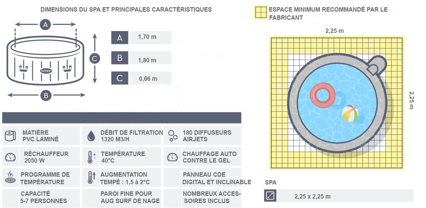 dimensions et equipements inclus