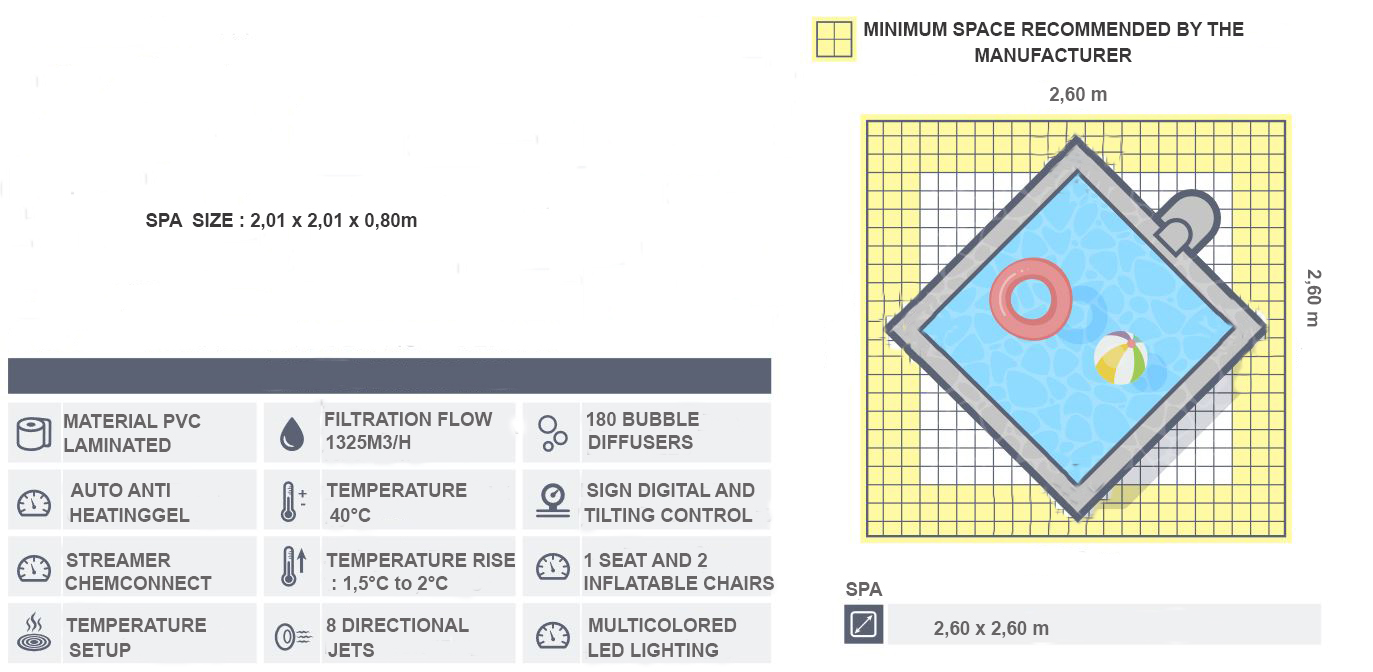 dimensions and main characteristics