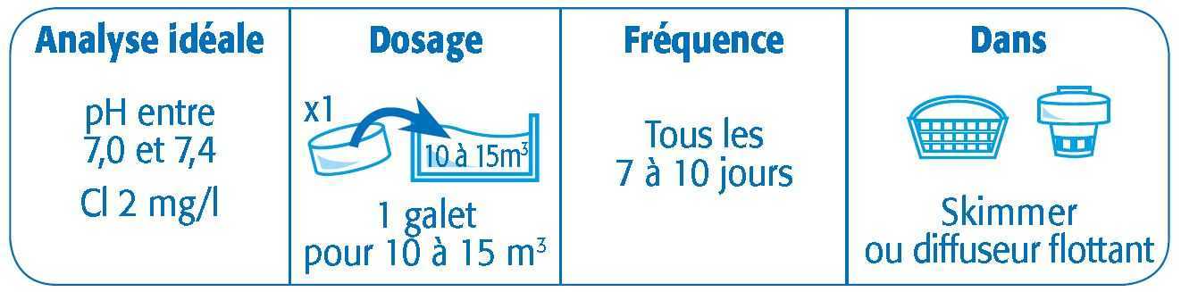 mode d'emploi pour le chlore multifonction galet 135g Marina