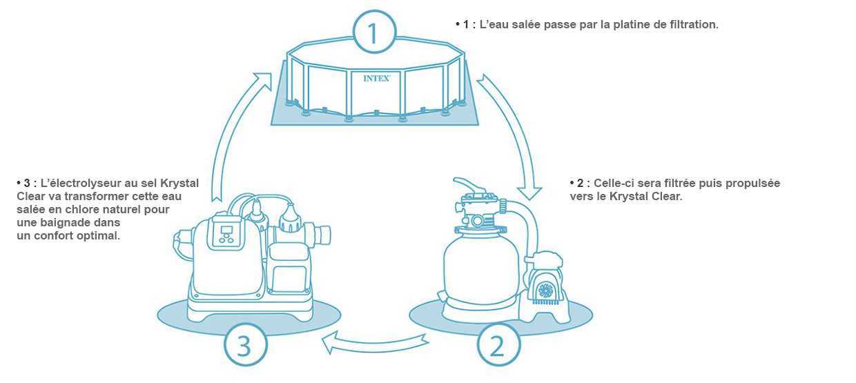 Electrolyseur au sel Krystal Clear INTEX Electrolyseur au sel