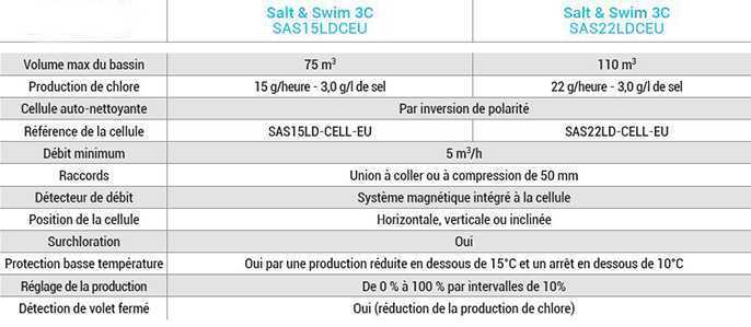 électrolyseur salt and swim