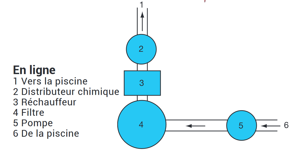 schéma installation chlorinateur hayward