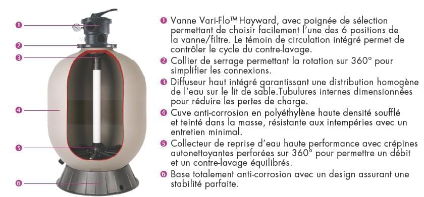 filtre hayward pro top