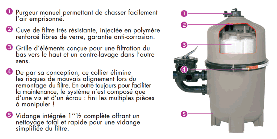 caractéristiques filtre hayward pro grid