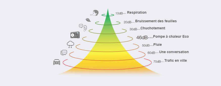 Pompe à chaleur inovo eco