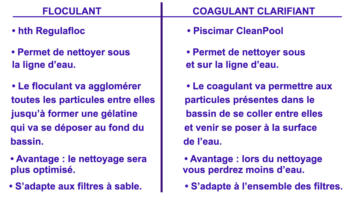 tableau comparatif