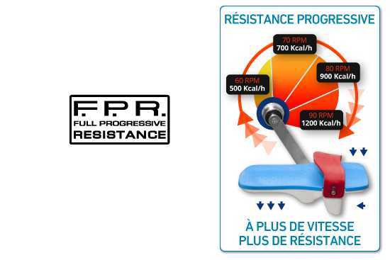 système de pédalage à vitesse réglable