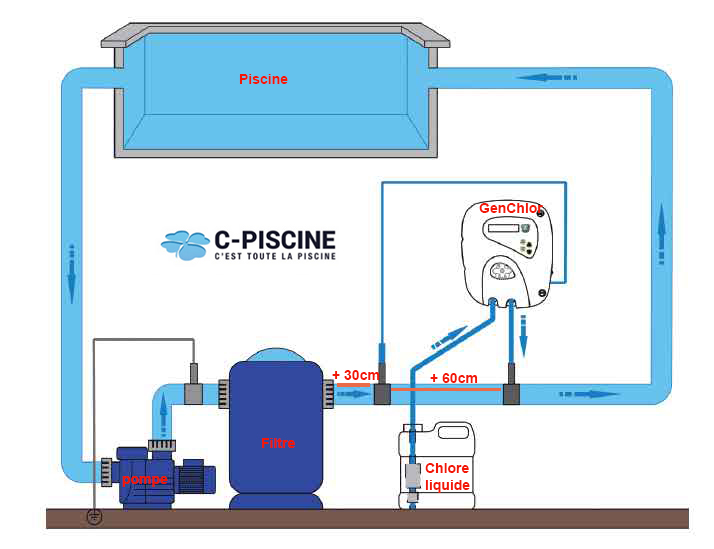 schema installation genchlor