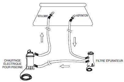 fonctionnement du réchauffeur intex