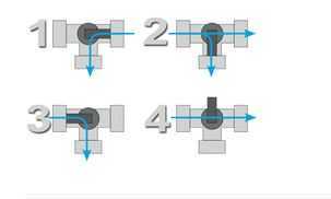 Bypass Kit ø 3238 Mm Homepage