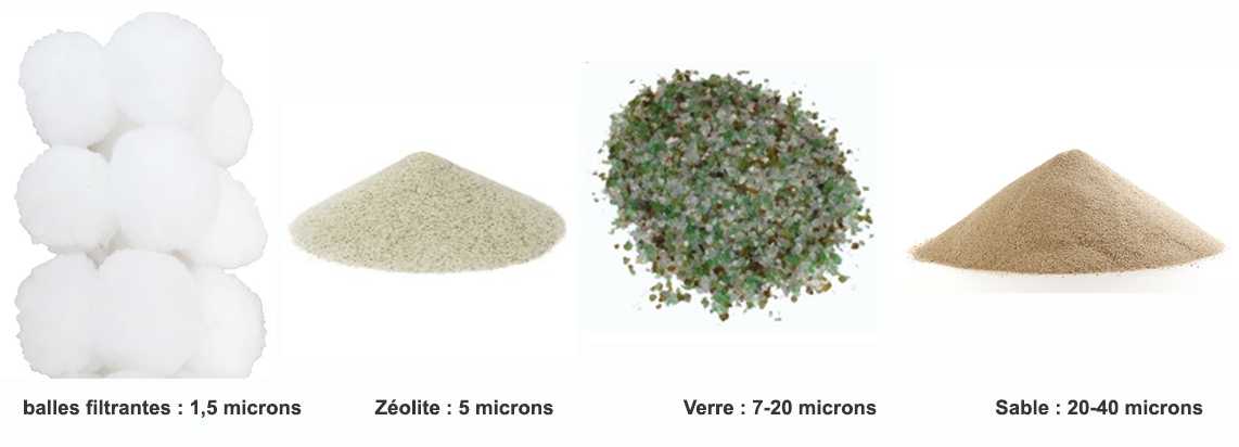 comparaison medias filtrants