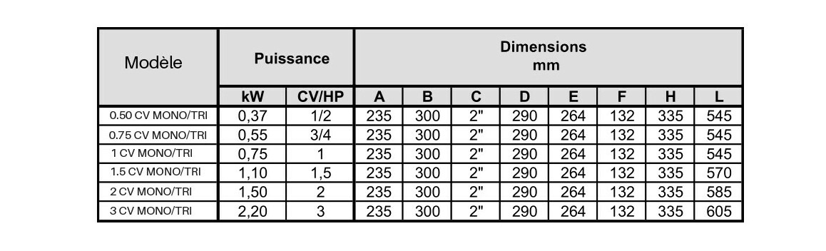 dimensions de la pompe new europa astral