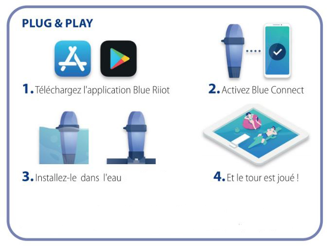 blue connect plug & play