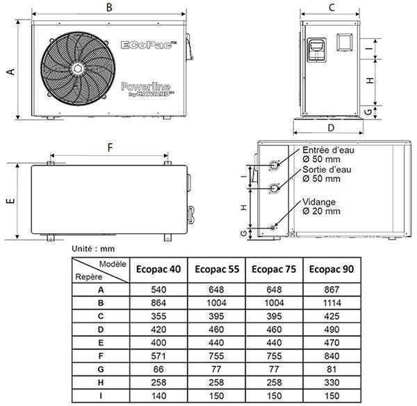 dimensions eco pac