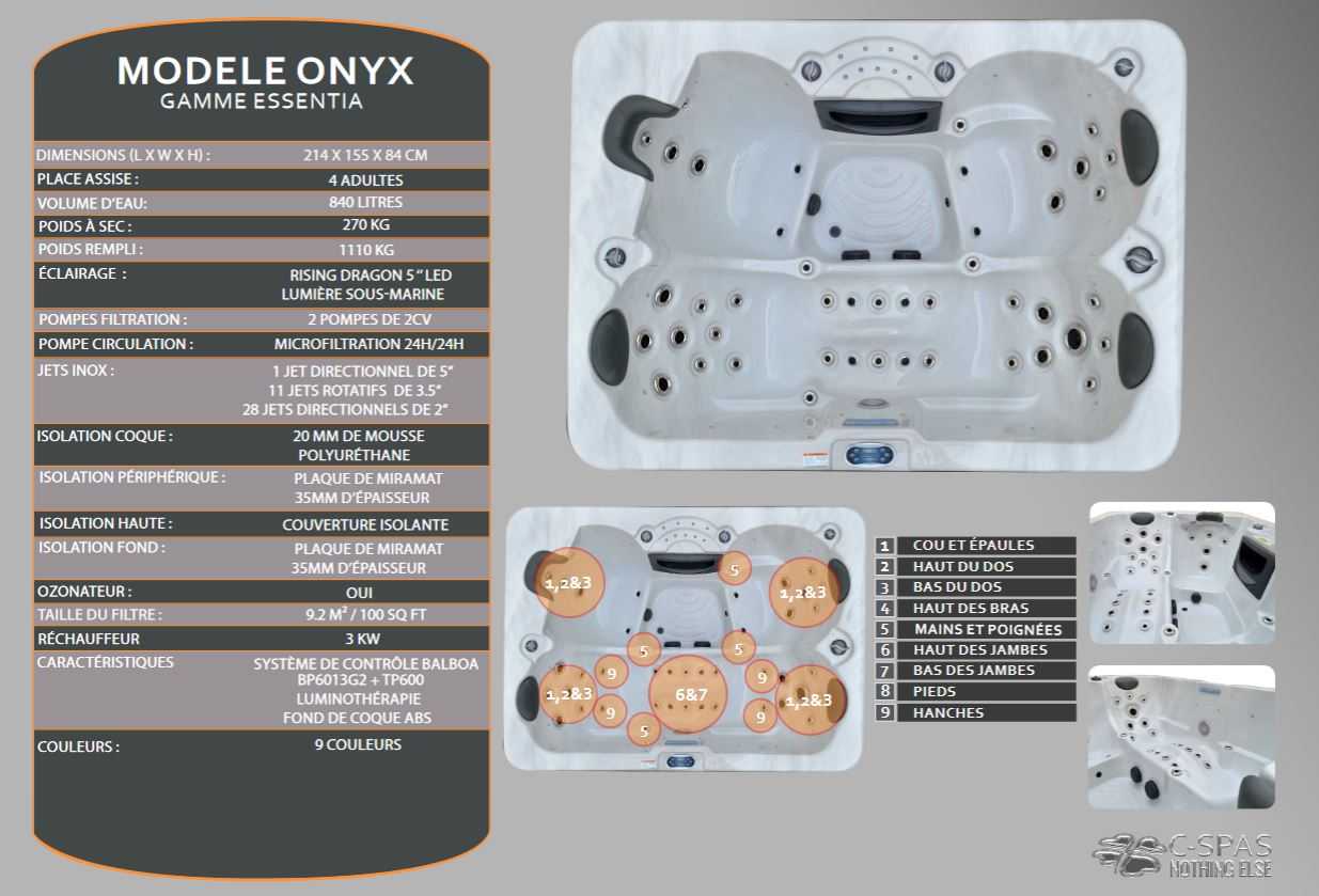 caractéristiques pour cspas onyx