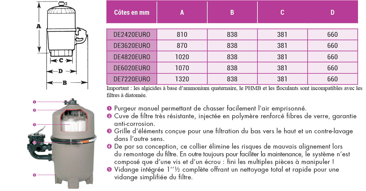 dimensions et caractéristiques