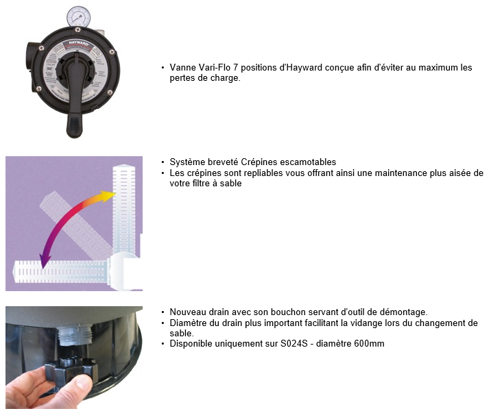 caractéritiques