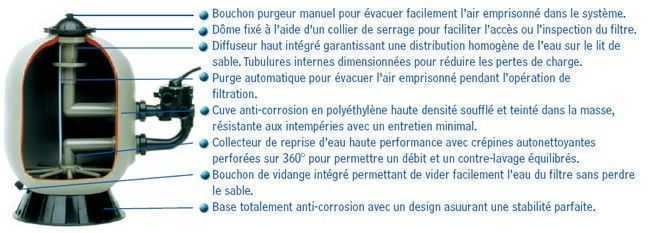details filtre à sableHayward pro side