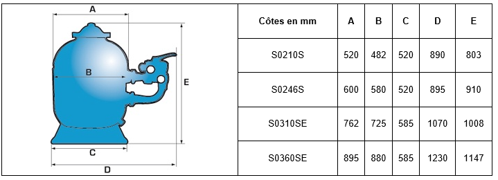 tableau  dimensions pro side