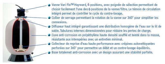 filtre hayward pro top