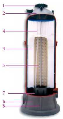 composition d'un filtre à cartouche hayward