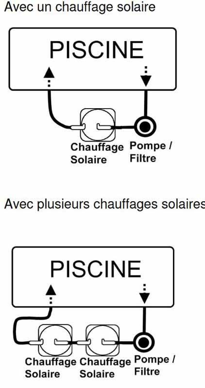 Chauffage solaire piscine hors-sol DOME KEOPS