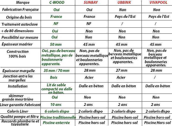 comparatif piscine bois classic
