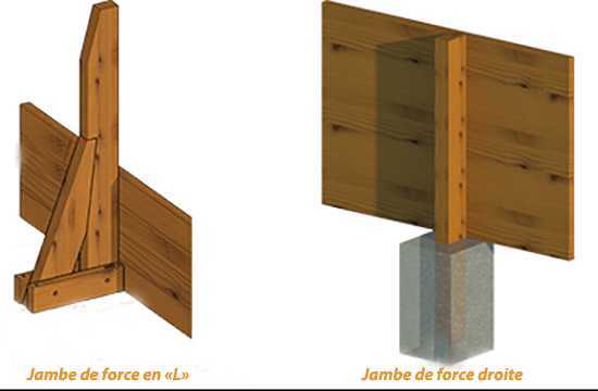 jambes de force piscine C-WOOD